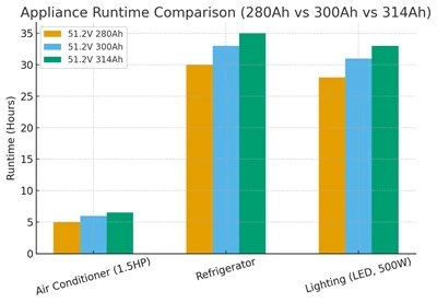 51.2V 314AH Lifepo₄ Batterija: Speċifikazzjonijiet, Applikazzjonijiet u ROI (...